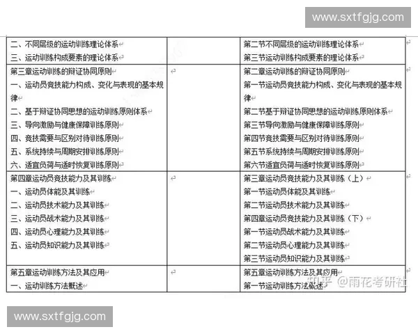 运动生理学视角下的体能训练与运动表现优化机制分析 运动生理学视角下的体能训练与运动表现优化机制分析