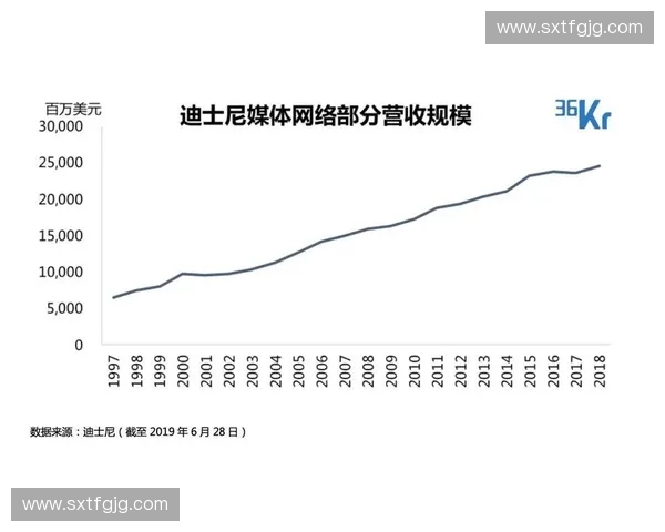 赛事版权争夺与全球体育产业发展趋势分析