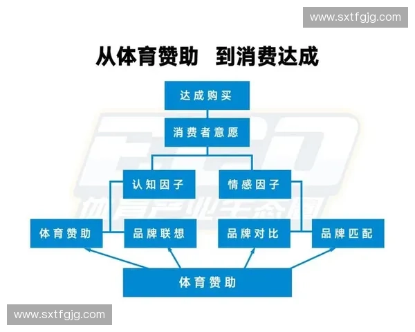 体育营销顾问如何帮助企业提升品牌价值与市场竞争力的创新策略 体育营销顾问如何帮助企业提升品牌价值与市场竞争力的创新策略